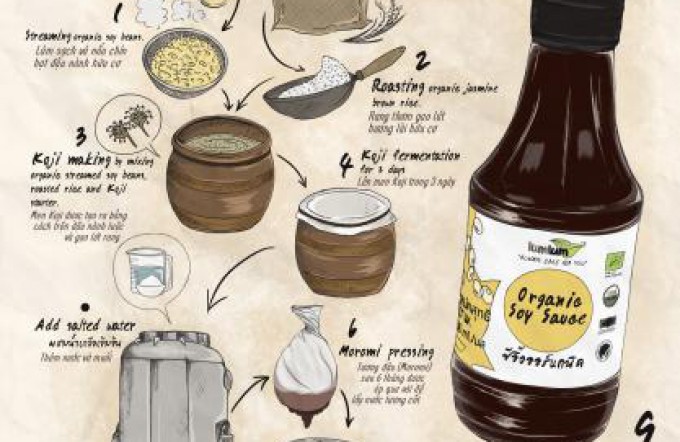 Nước tương organic Lum lum được tạo ra thế nào